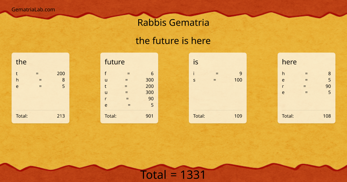 the future is here in rabbis Gematria